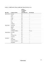 Preview for 93 page of Renesas H8S/2378F User Manual