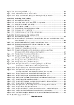 Preview for 28 page of Renesas H8S/2437 Hardware Manual