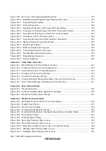 Preview for 30 page of Renesas H8S/2437 Hardware Manual