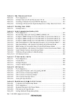 Preview for 36 page of Renesas H8S/2437 Hardware Manual