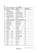 Preview for 45 page of Renesas H8S/2437 Hardware Manual