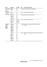 Preview for 49 page of Renesas H8S/2437 Hardware Manual