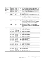 Preview for 51 page of Renesas H8S/2437 Hardware Manual