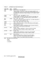 Preview for 72 page of Renesas H8S/2437 Hardware Manual