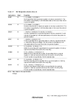 Preview for 75 page of Renesas H8S/2437 Hardware Manual