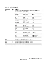 Preview for 77 page of Renesas H8S/2437 Hardware Manual