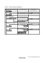 Preview for 85 page of Renesas H8S/2437 Hardware Manual