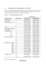 Preview for 96 page of Renesas H8S/2437 Hardware Manual