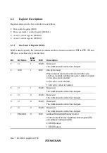 Preview for 132 page of Renesas H8S/2437 Hardware Manual