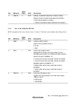 Preview for 133 page of Renesas H8S/2437 Hardware Manual