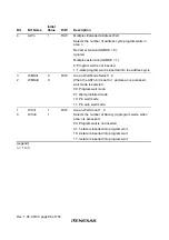 Preview for 134 page of Renesas H8S/2437 Hardware Manual