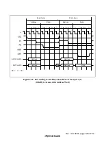 Preview for 161 page of Renesas H8S/2437 Hardware Manual