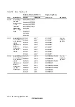 Preview for 170 page of Renesas H8S/2437 Hardware Manual