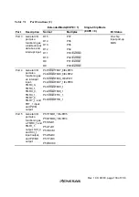 Preview for 171 page of Renesas H8S/2437 Hardware Manual