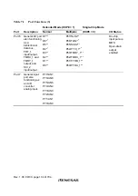 Preview for 172 page of Renesas H8S/2437 Hardware Manual