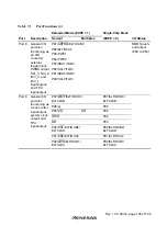 Preview for 173 page of Renesas H8S/2437 Hardware Manual