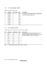 Preview for 178 page of Renesas H8S/2437 Hardware Manual