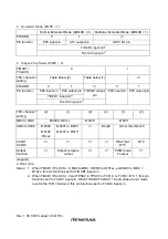 Preview for 186 page of Renesas H8S/2437 Hardware Manual