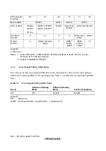 Preview for 192 page of Renesas H8S/2437 Hardware Manual