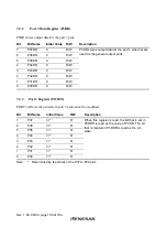 Preview for 194 page of Renesas H8S/2437 Hardware Manual