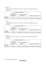 Preview for 196 page of Renesas H8S/2437 Hardware Manual