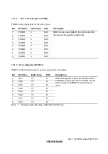 Preview for 237 page of Renesas H8S/2437 Hardware Manual