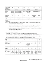 Preview for 241 page of Renesas H8S/2437 Hardware Manual