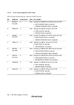 Preview for 254 page of Renesas H8S/2437 Hardware Manual