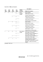 Preview for 353 page of Renesas H8S/2437 Hardware Manual