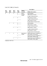 Preview for 355 page of Renesas H8S/2437 Hardware Manual