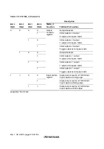 Preview for 356 page of Renesas H8S/2437 Hardware Manual