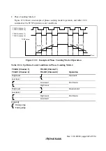 Preview for 385 page of Renesas H8S/2437 Hardware Manual