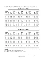 Preview for 475 page of Renesas H8S/2437 Hardware Manual