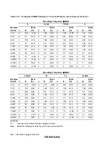 Preview for 476 page of Renesas H8S/2437 Hardware Manual