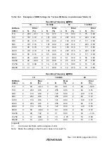 Preview for 477 page of Renesas H8S/2437 Hardware Manual