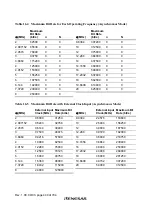 Preview for 478 page of Renesas H8S/2437 Hardware Manual