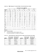 Preview for 479 page of Renesas H8S/2437 Hardware Manual