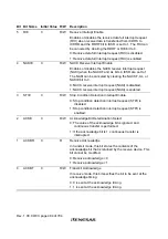 Preview for 522 page of Renesas H8S/2437 Hardware Manual