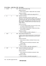 Preview for 524 page of Renesas H8S/2437 Hardware Manual