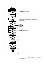 Preview for 539 page of Renesas H8S/2437 Hardware Manual