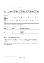 Preview for 554 page of Renesas H8S/2437 Hardware Manual