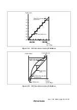 Preview for 557 page of Renesas H8S/2437 Hardware Manual