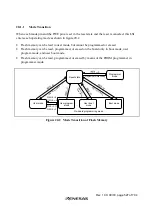 Preview for 565 page of Renesas H8S/2437 Hardware Manual