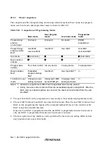 Preview for 566 page of Renesas H8S/2437 Hardware Manual