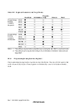 Preview for 572 page of Renesas H8S/2437 Hardware Manual