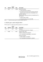 Preview for 575 page of Renesas H8S/2437 Hardware Manual