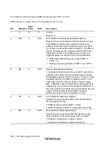 Preview for 588 page of Renesas H8S/2437 Hardware Manual