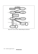 Preview for 592 page of Renesas H8S/2437 Hardware Manual