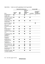 Preview for 608 page of Renesas H8S/2437 Hardware Manual