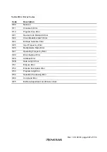 Preview for 645 page of Renesas H8S/2437 Hardware Manual